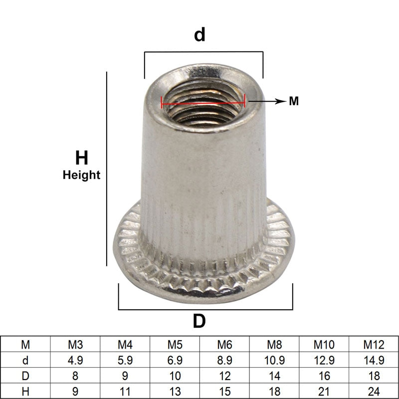 Rivets®  - Stainless Steel Rivets Nuts