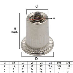 Rivets®  - Stainless Steel Rivets Nuts